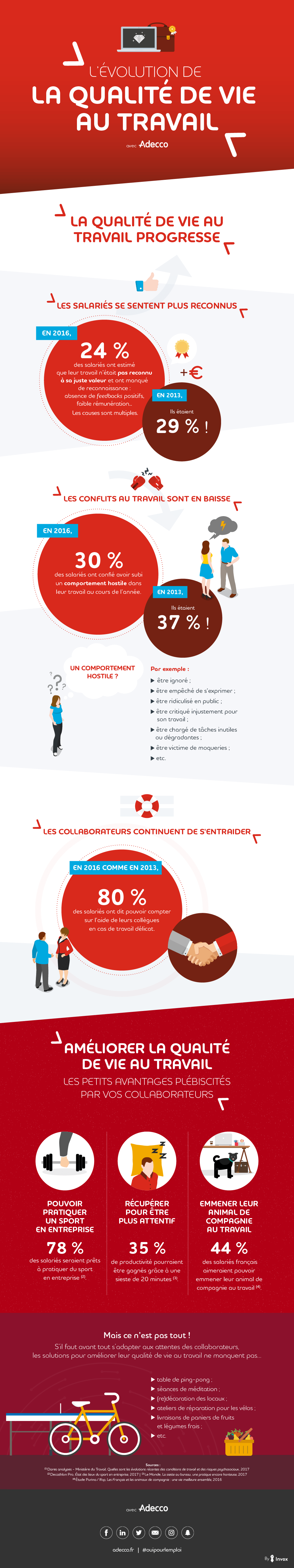 infographie