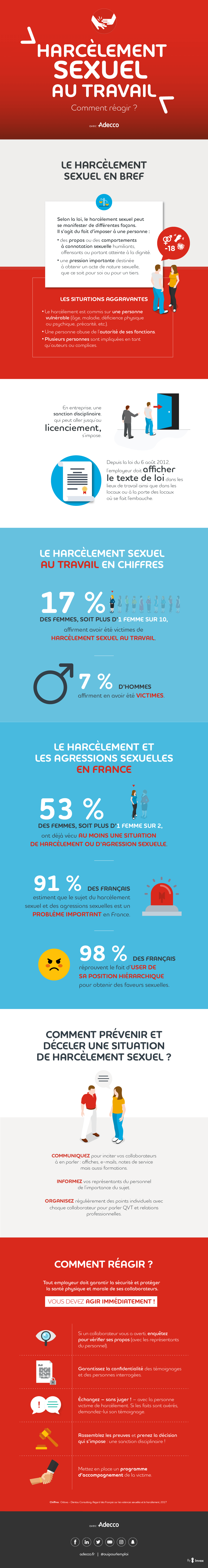 infographie harcèlement